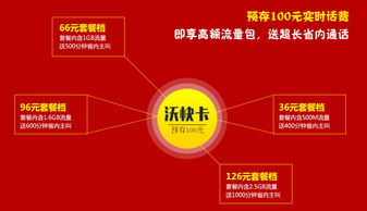 中国联通沃快卡 三九网与韵沃网络服务详解